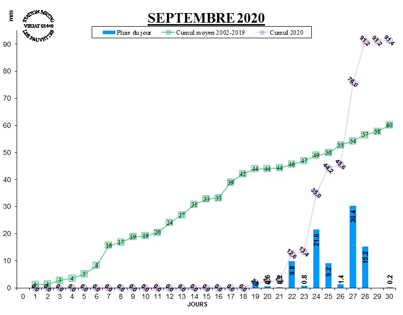 GRAPH PLUIE 09-20.jpg